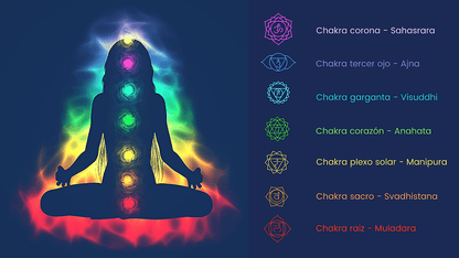 Dos Unidades Pulsera 7 Chakras